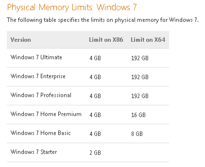 Windows 7 pro memory limit